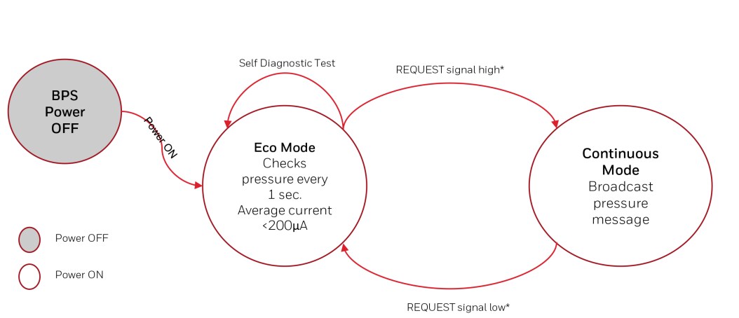 Honeywell BPS Battery Safety Pressure Sensors